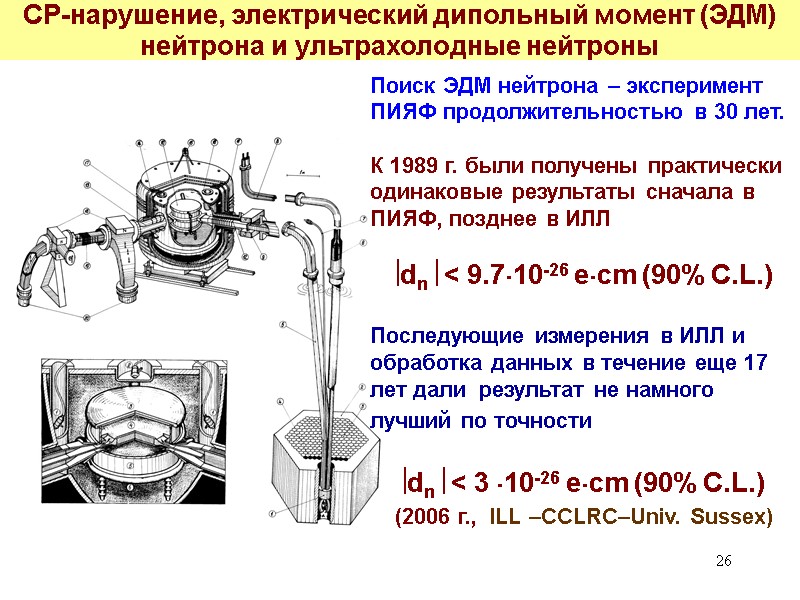 26 26 Поиск ЭДМ нейтрона – эксперимент ПИЯФ продолжительностью в 30 лет. К 26 26 Поиск ЭДМ нейтрона – эксперимент ПИЯФ продолжительностью в 30 лет. К